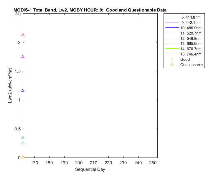 nlwn2_modis-1_total_0_2_lwn2.png