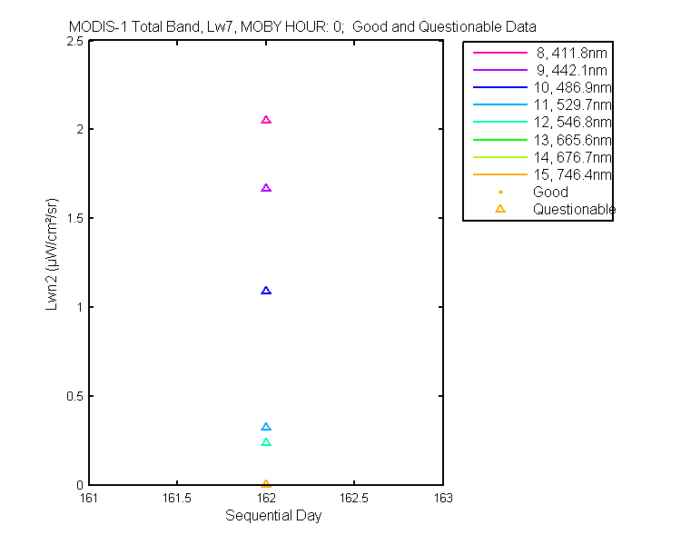 nlwn2_modis-1_total_0_7_lwn2.png