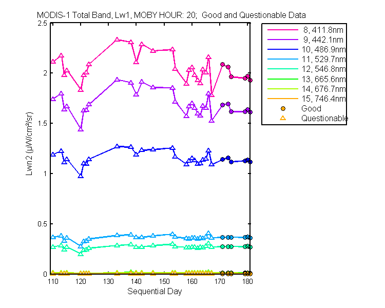nlwn2_modis-1_total_20_1_lwn2.png