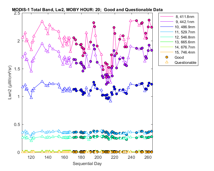 nlwn2_modis-1_total_20_2_lwn2.png
