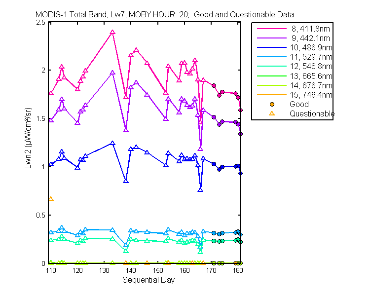 nlwn2_modis-1_total_20_7_lwn2.png