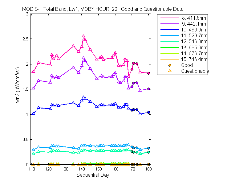 nlwn2_modis-1_total_22_1_lwn2.png