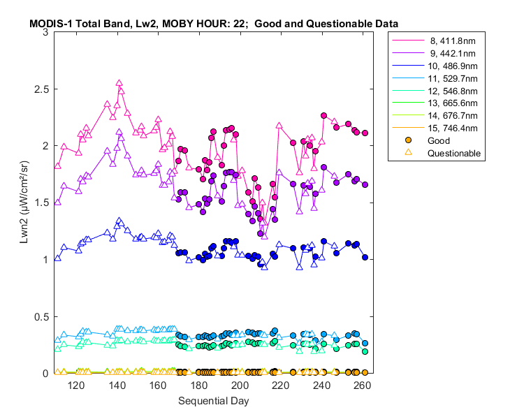 nlwn2_modis-1_total_22_2_lwn2.png