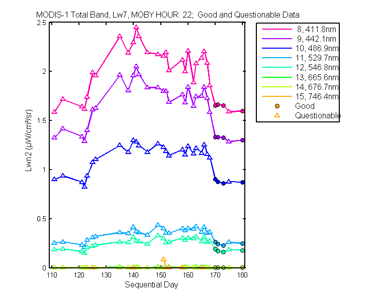 nlwn2_modis-1_total_22_7_lwn2.png