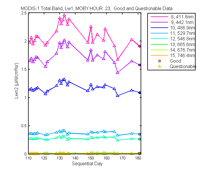 nlwn2_modis-1_total_23_1_lwn2.png