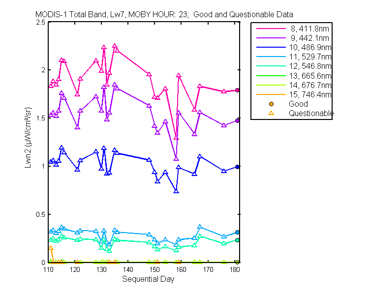 nlwn2_modis-1_total_23_7_lwn2.png