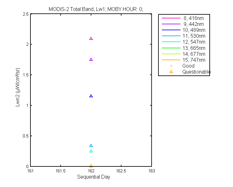 nlwn2_modis-2_total_0_1_lwn2.png