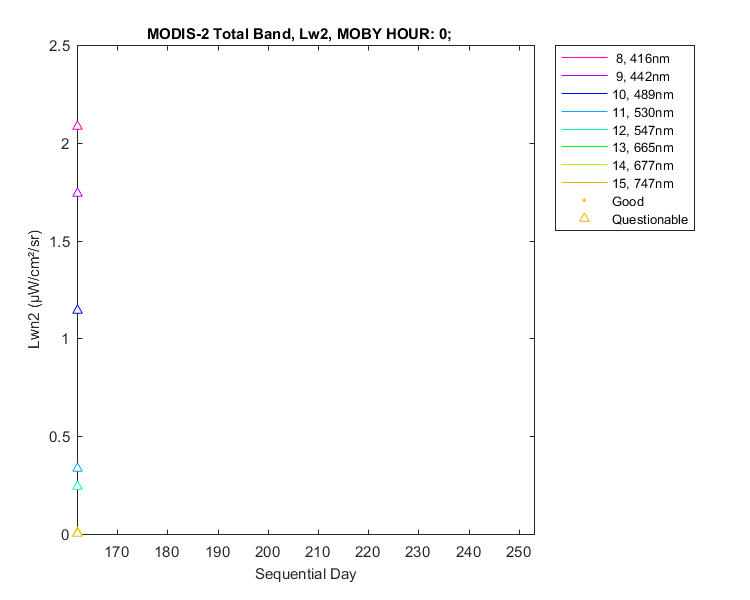 nlwn2_modis-2_total_0_2_lwn2.png