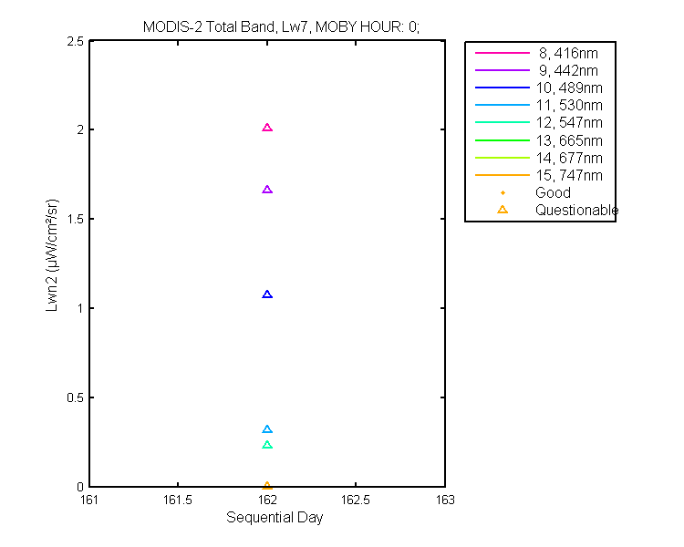 nlwn2_modis-2_total_0_7_lwn2.png