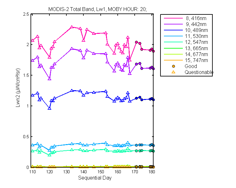 nlwn2_modis-2_total_20_1_lwn2.png