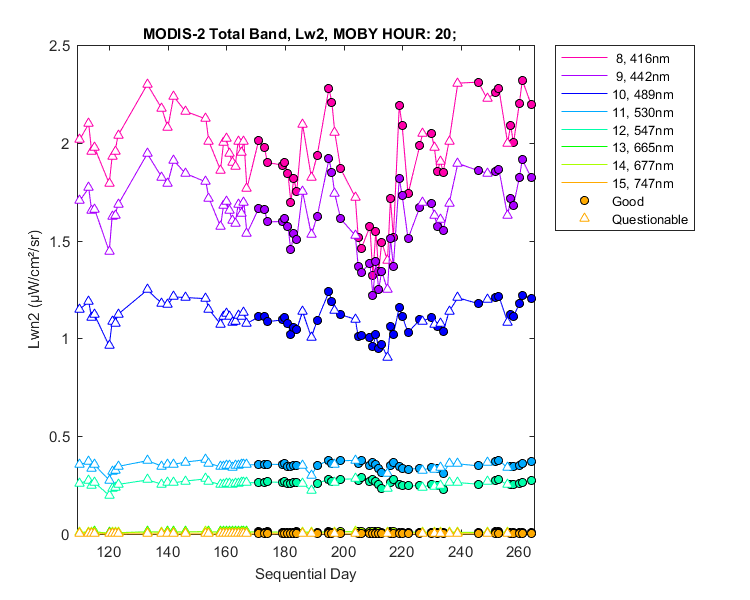 nlwn2_modis-2_total_20_2_lwn2.png