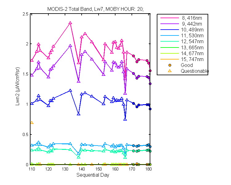 nlwn2_modis-2_total_20_7_lwn2.png