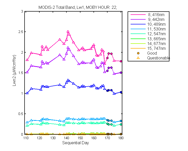 nlwn2_modis-2_total_22_1_lwn2.png