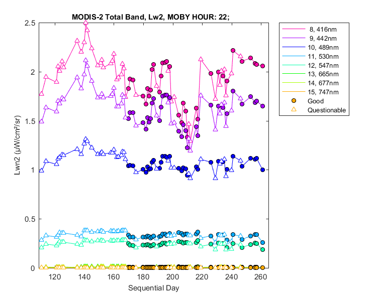 nlwn2_modis-2_total_22_2_lwn2.png