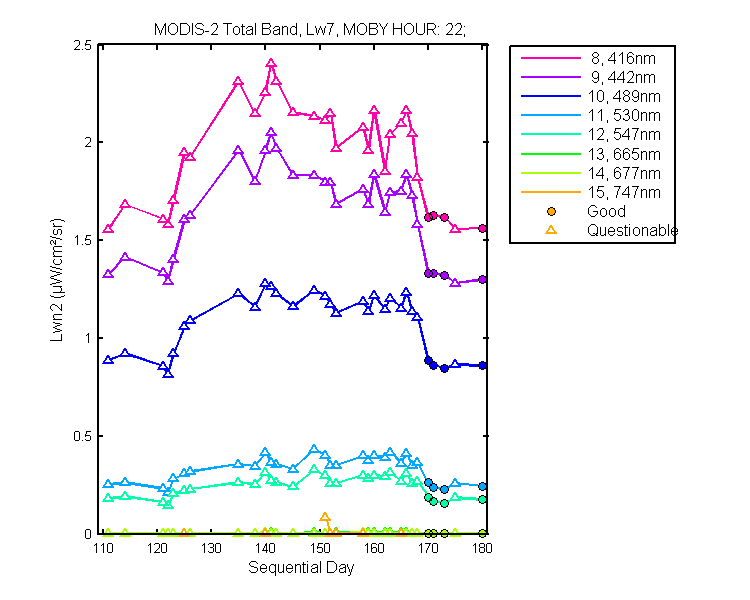 nlwn2_modis-2_total_22_7_lwn2.png