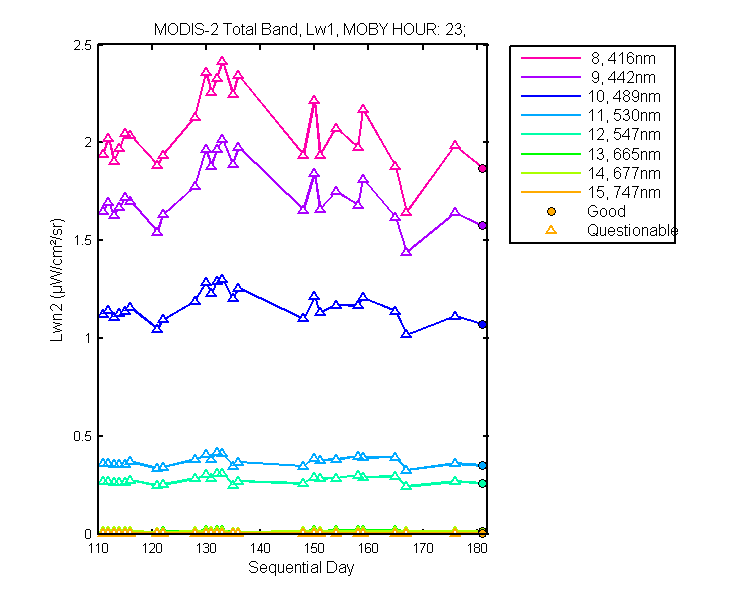 nlwn2_modis-2_total_23_1_lwn2.png