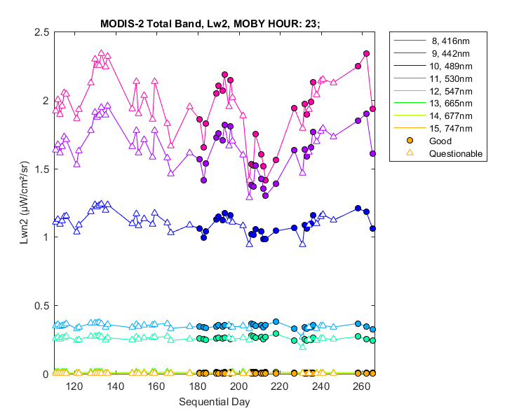 nlwn2_modis-2_total_23_2_lwn2.png