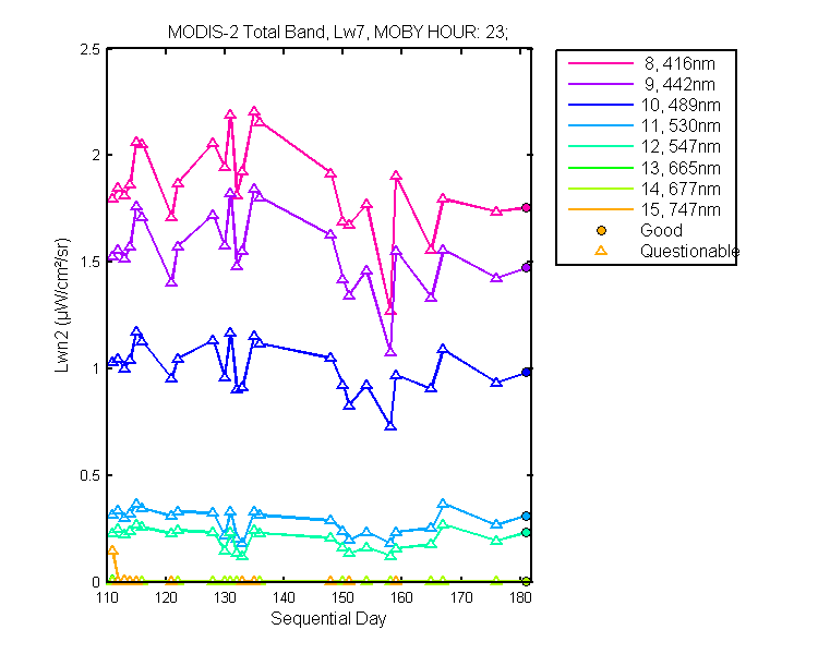 nlwn2_modis-2_total_23_7_lwn2.png