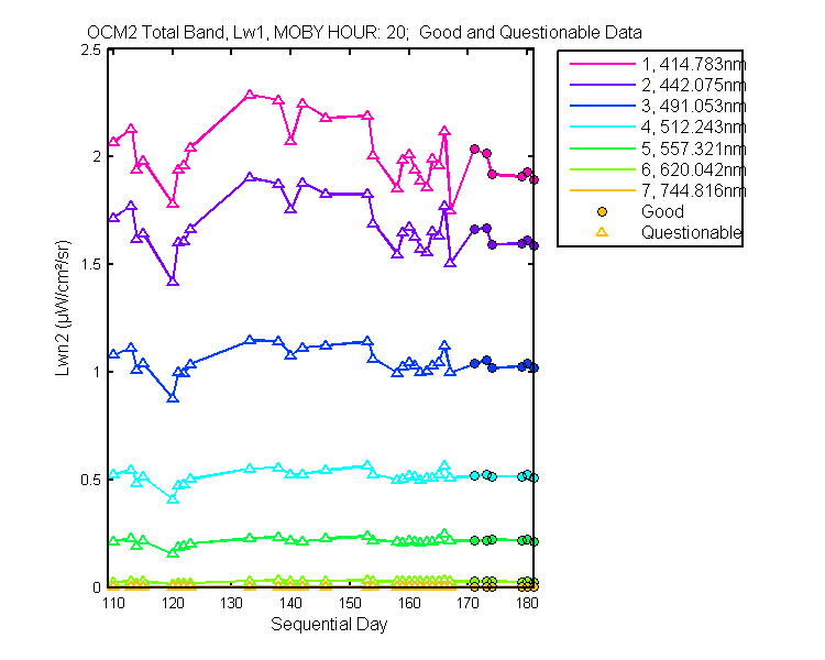 nlwn2_ocm2_total_20_1_lwn2.png