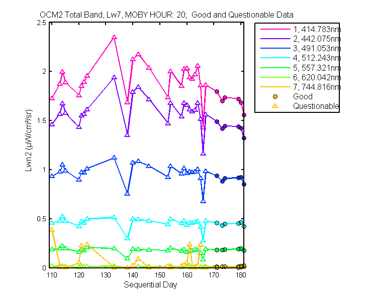 nlwn2_ocm2_total_20_7_lwn2.png