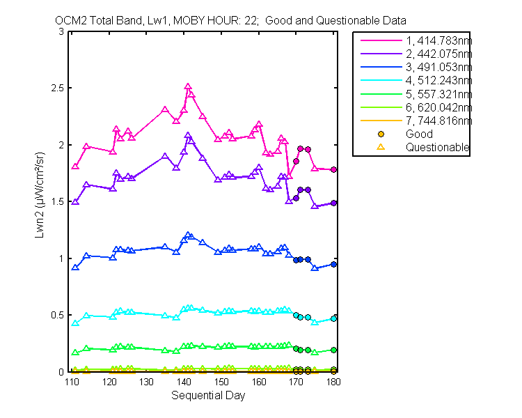 nlwn2_ocm2_total_22_1_lwn2.png