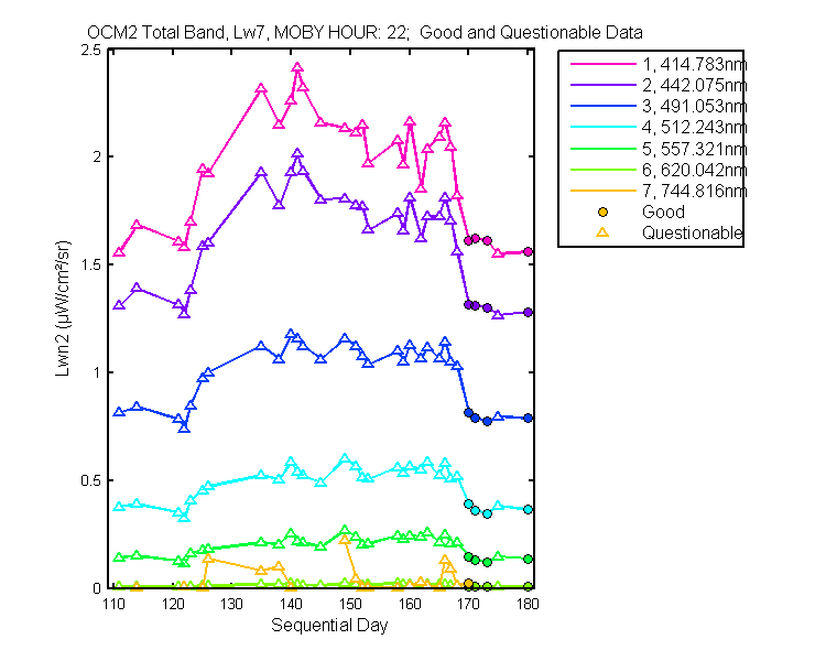 nlwn2_ocm2_total_22_7_lwn2.png