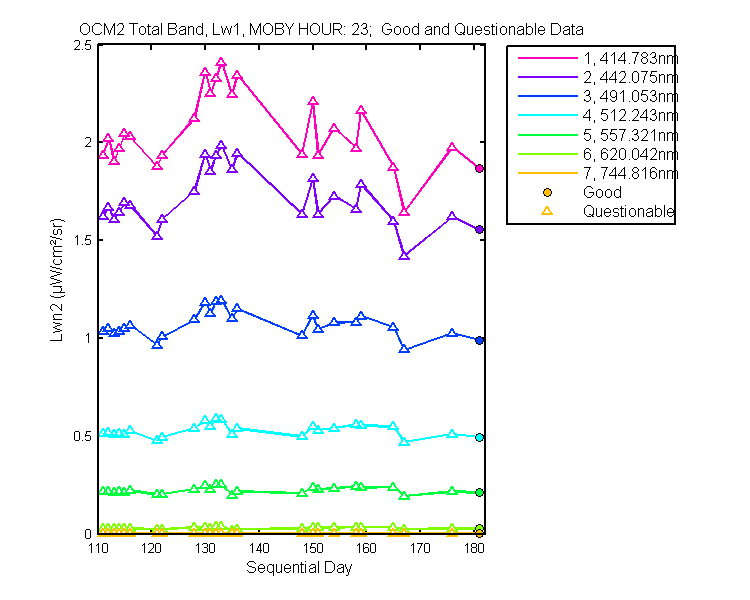 nlwn2_ocm2_total_23_1_lwn2.png
