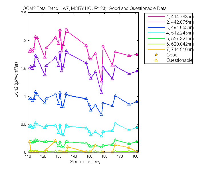nlwn2_ocm2_total_23_7_lwn2.png