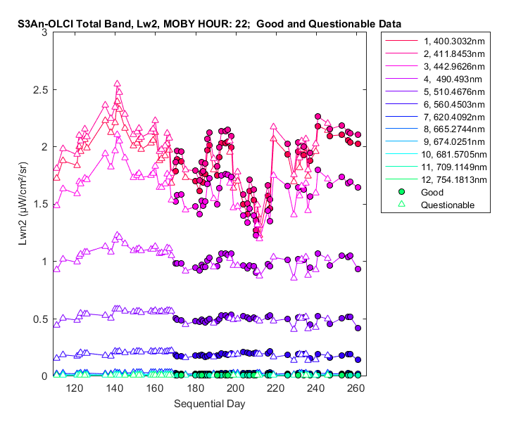 nlwn2_s3an-olci_total_22_2_lwn2.png