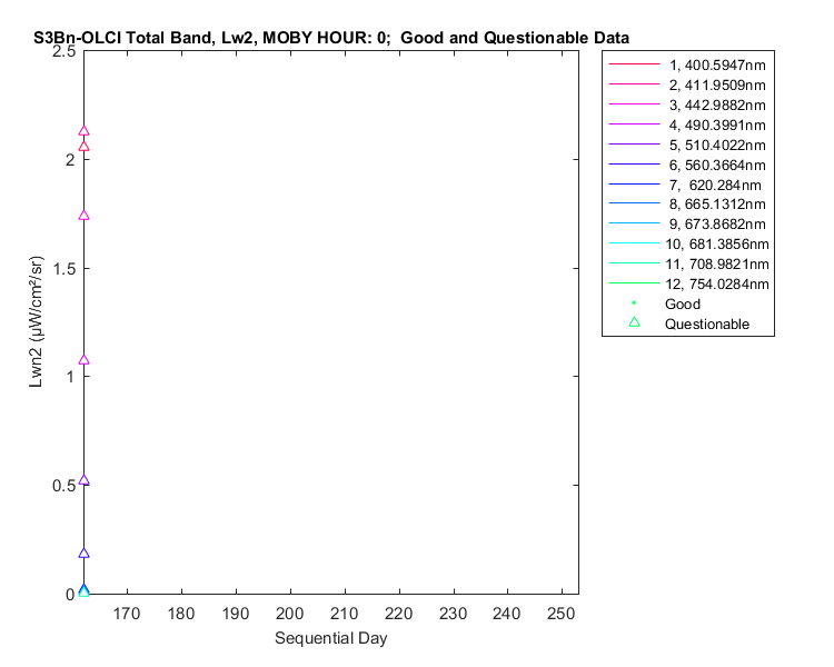 nlwn2_s3bn-olci_total_0_2_lwn2.png