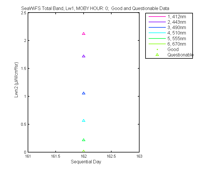nlwn2_seawifs_total_0_1_lwn2.png