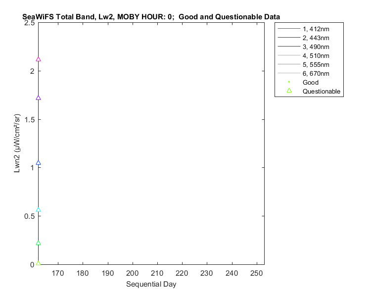 nlwn2_seawifs_total_0_2_lwn2.png