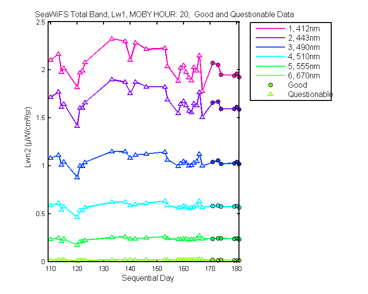 nlwn2_seawifs_total_20_1_lwn2.png