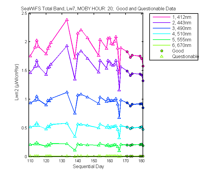 nlwn2_seawifs_total_20_7_lwn2.png