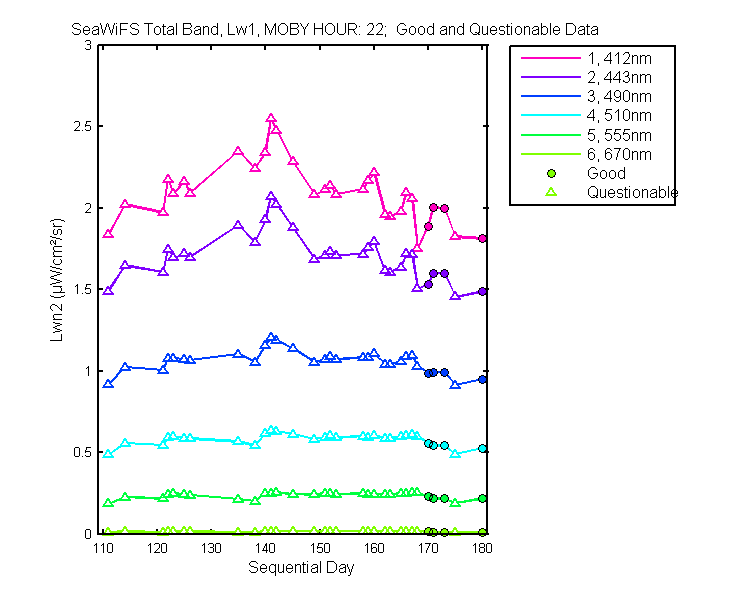 nlwn2_seawifs_total_22_1_lwn2.png