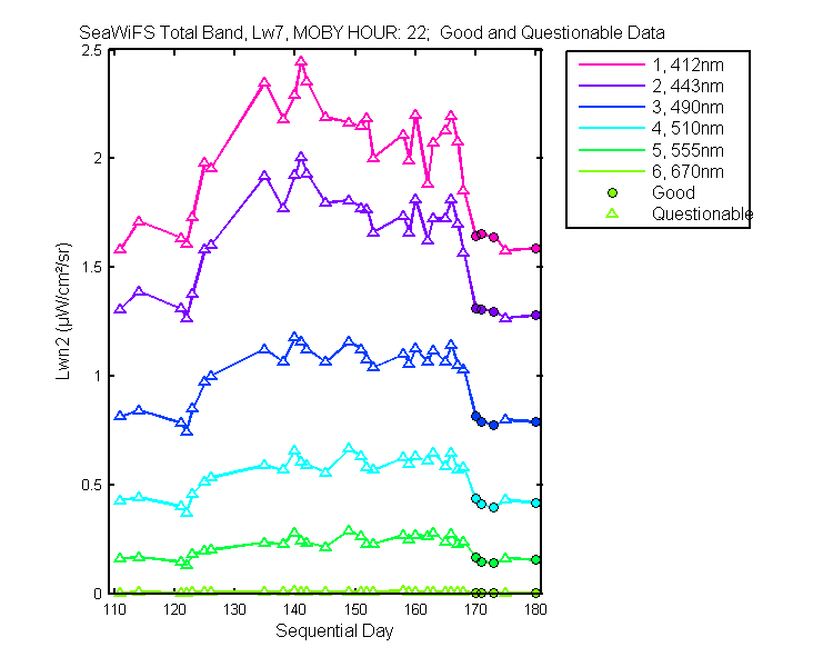 nlwn2_seawifs_total_22_7_lwn2.png