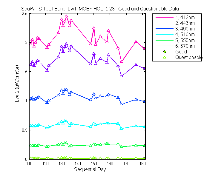nlwn2_seawifs_total_23_1_lwn2.png