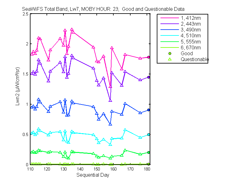 nlwn2_seawifs_total_23_7_lwn2.png