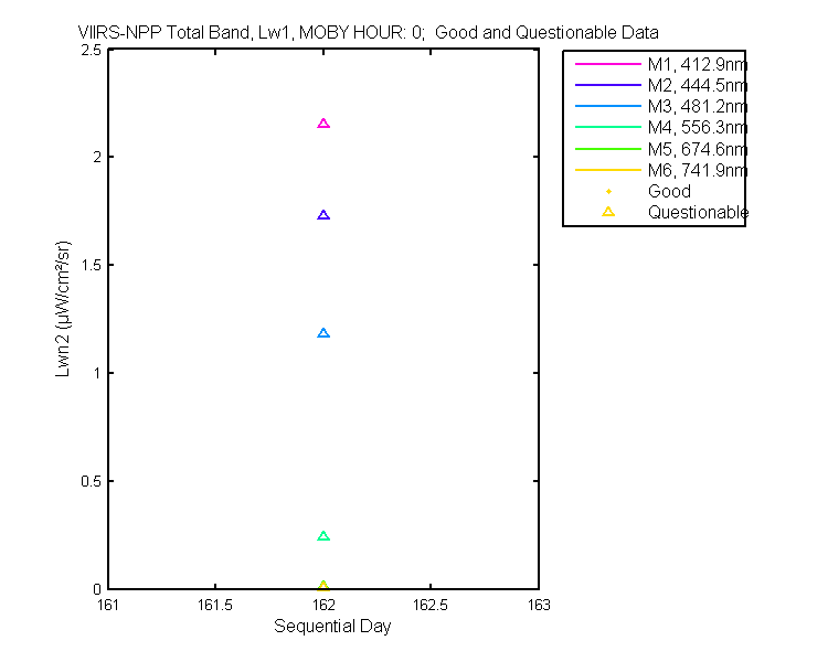 nlwn2_viirs-npp_total_0_1_lwn2.png