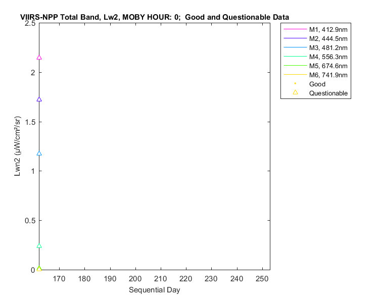 nlwn2_viirs-npp_total_0_2_lwn2.png