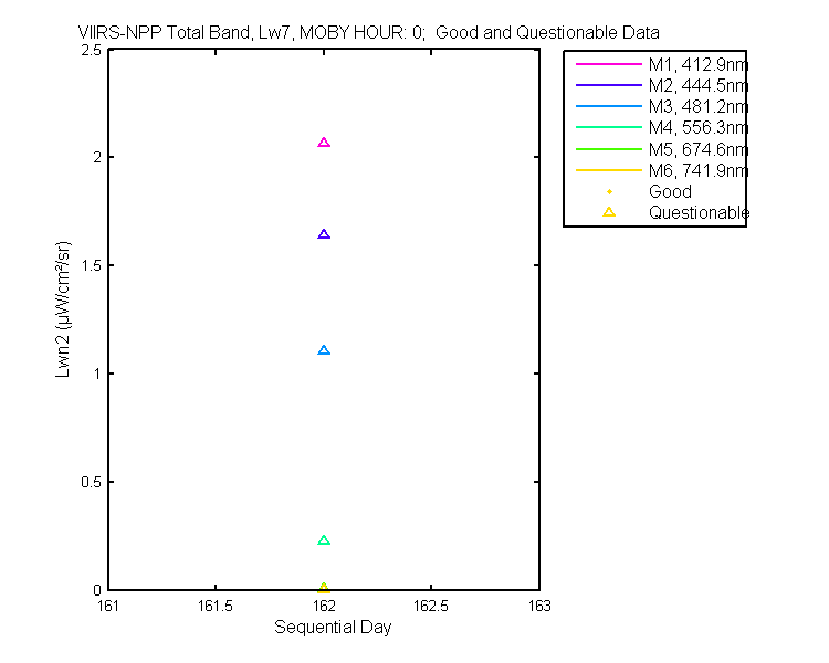 nlwn2_viirs-npp_total_0_7_lwn2.png