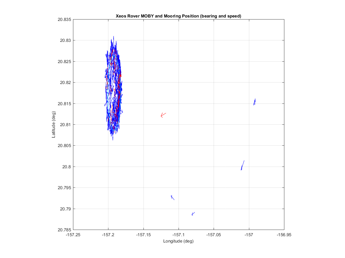 nxeos_o03_01quiver.png