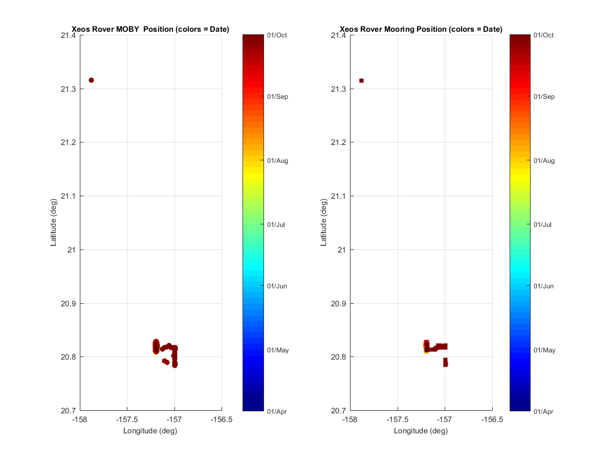 nxeos_o03_02posdates.png