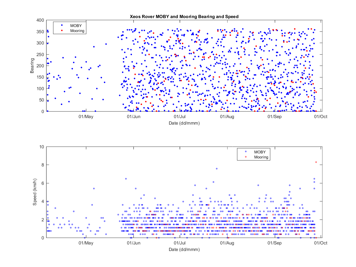 nxeos_o05_02bearingspeed.png