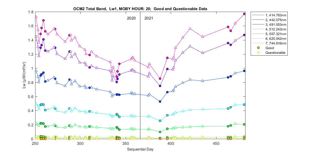 nd_ocm2_total_20_1_lw.png