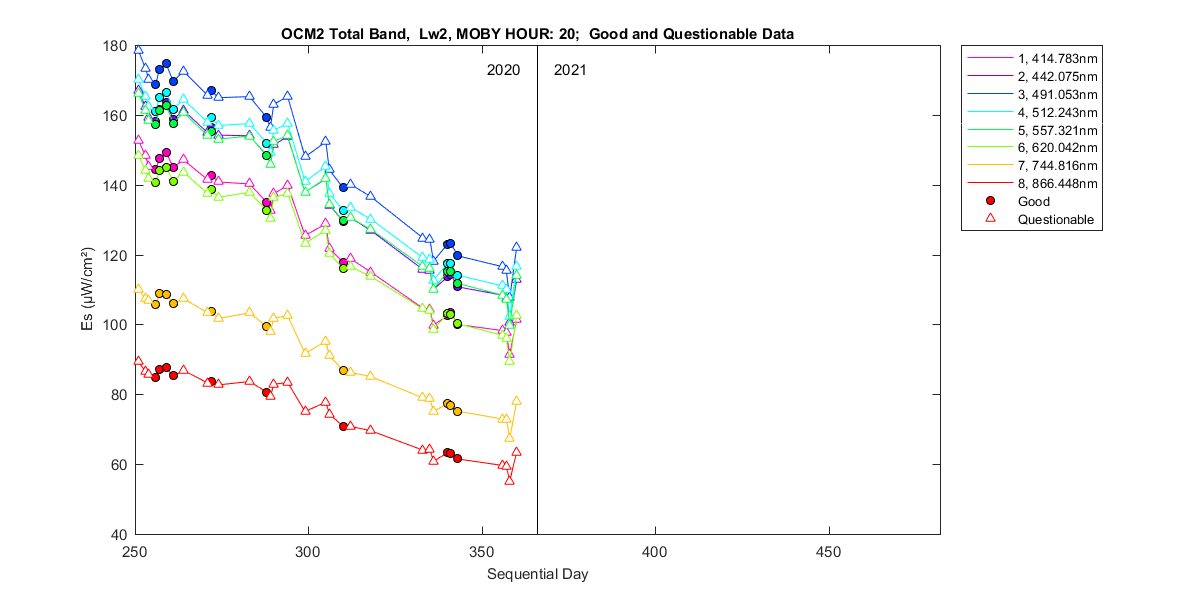 nd_ocm2_total_20_2_es.png