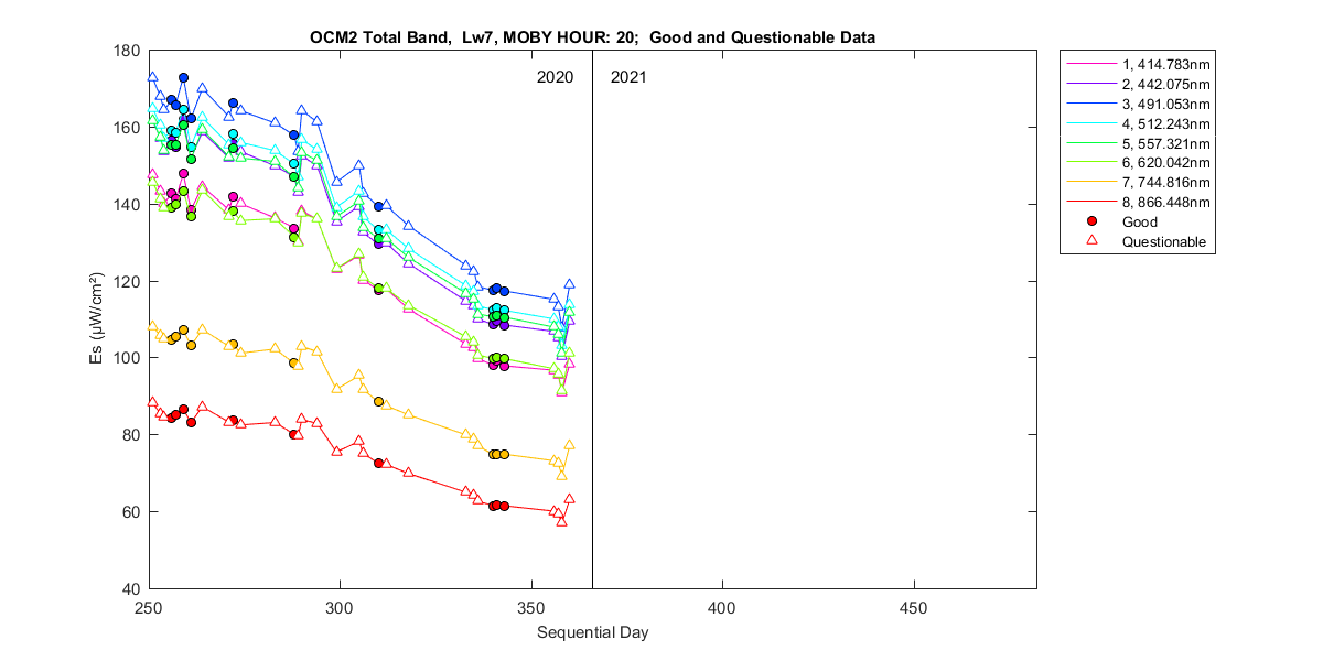 nd_ocm2_total_20_7_es.png