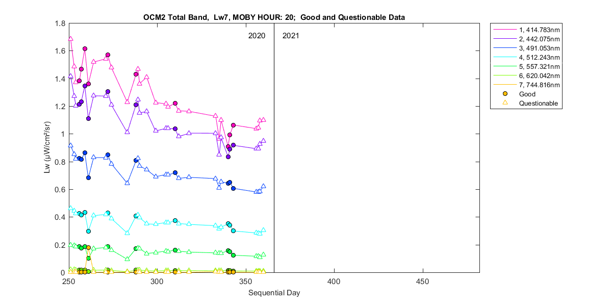nd_ocm2_total_20_7_lw.png