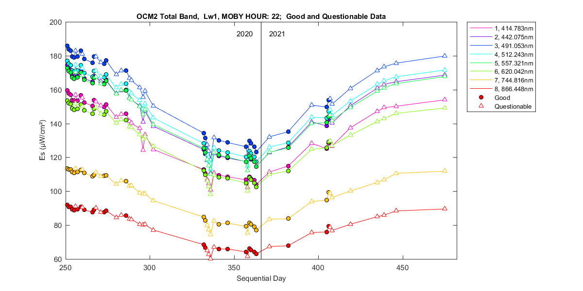 nd_ocm2_total_22_1_es.png