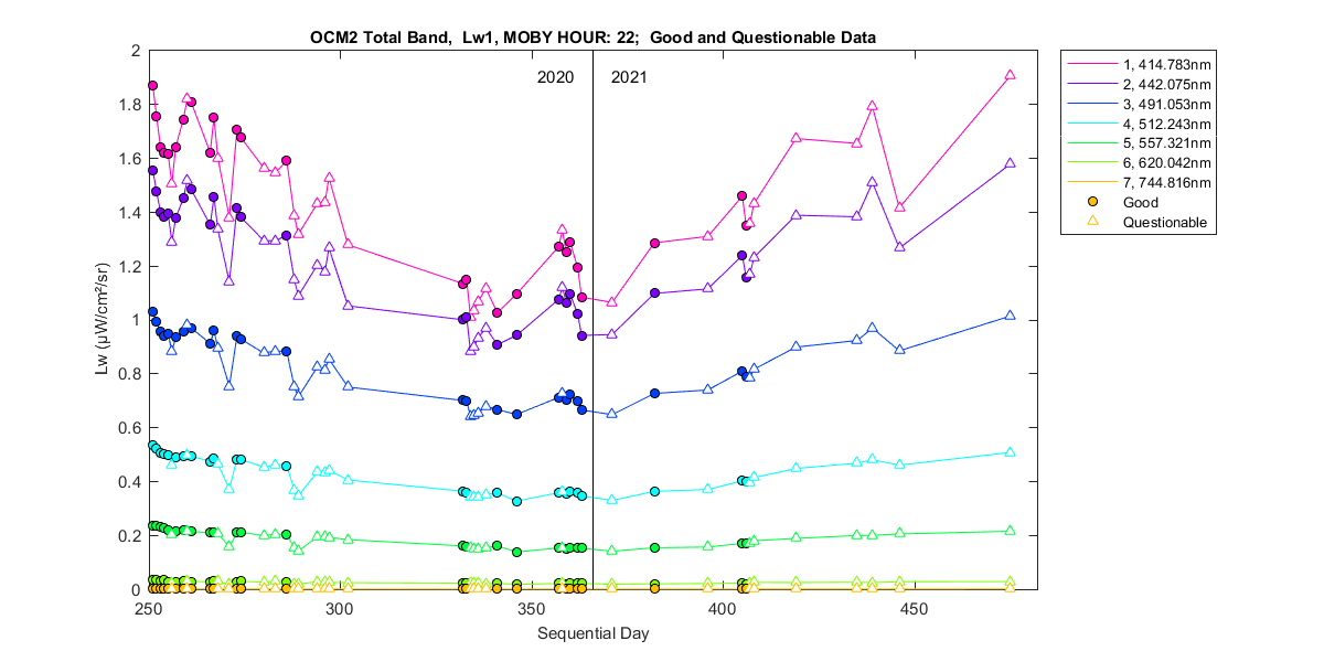 nd_ocm2_total_22_1_lw.png